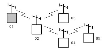 Топология дерево с ретрансляцией в разных сегментах