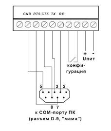 Схема подключения 9-контактного разъема кабеля последовательного порта ПК к модему Невод 5