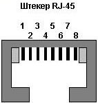 Штекер RJ-45 для радиотерминала Conel CDA 70-U-EM