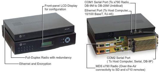Мастер-станция GE Microwave Data Systems MDS P20